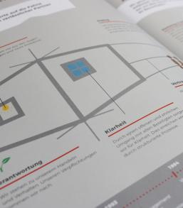 Image Broschüre BBM