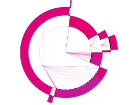 Funfact: das grafische Element basiert auf einem Diagramm, welches visuell eine Ordner- und Ablagestruktur wiedergibt.  Das Diagramm haben wir eigens mit einem Tool erstellt und zeigt eine ausgewählte Ablagestruktur von im gang